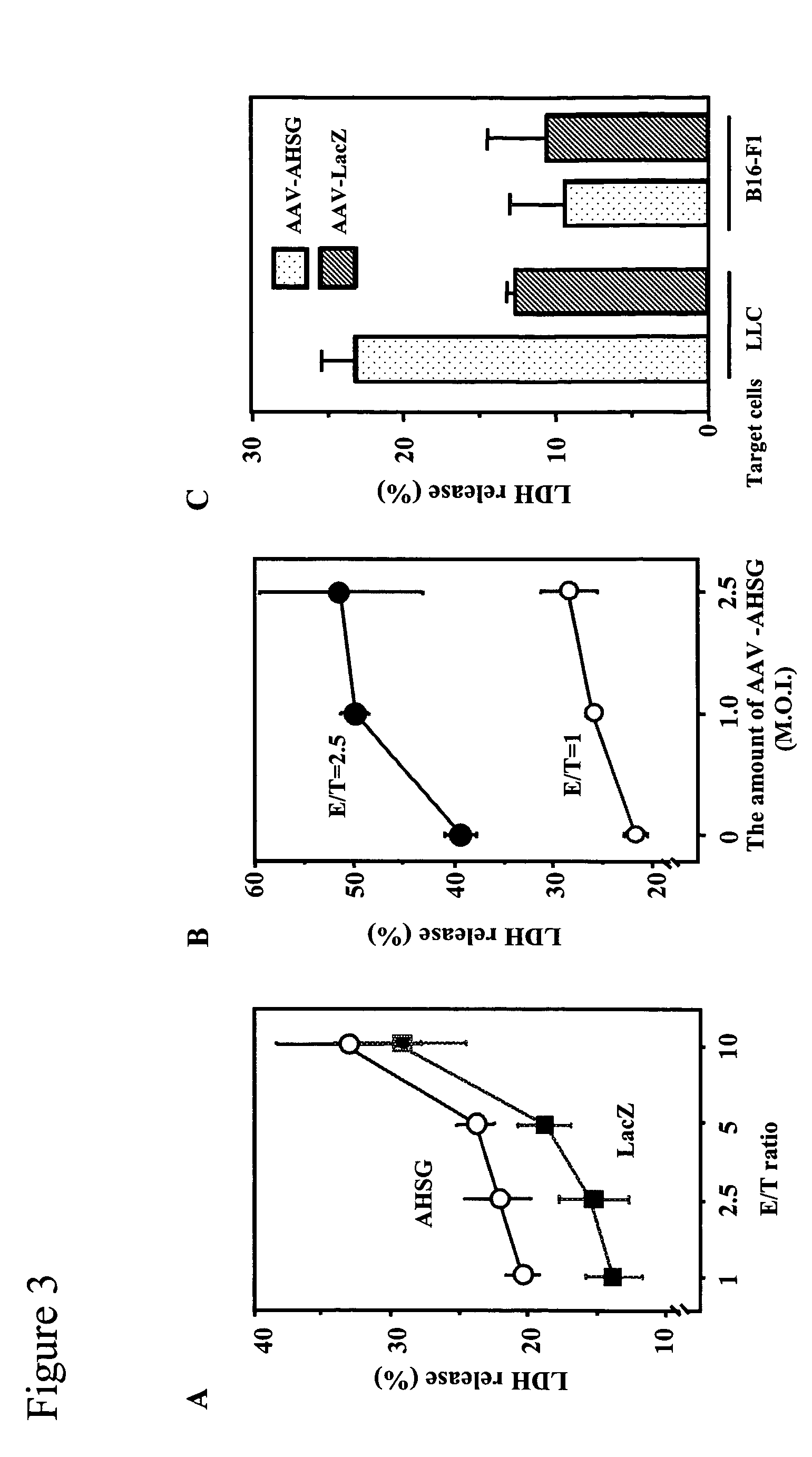 Compounds and methods for downregulating the effects of TGF-beta
