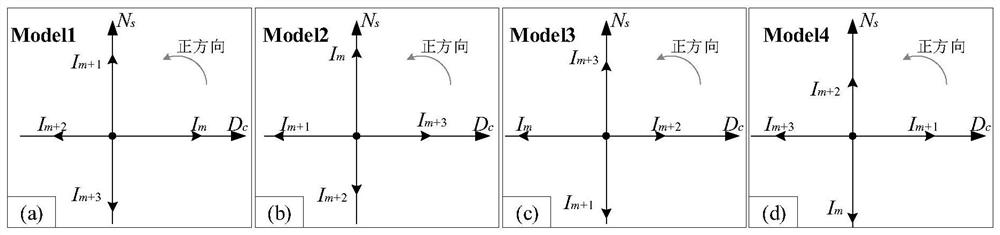 Phase shift method for grating stripe principal value phase extraction