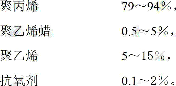 High-fluidity and stress-resistance whitening modified polypropylene composite material and preparation method thereof