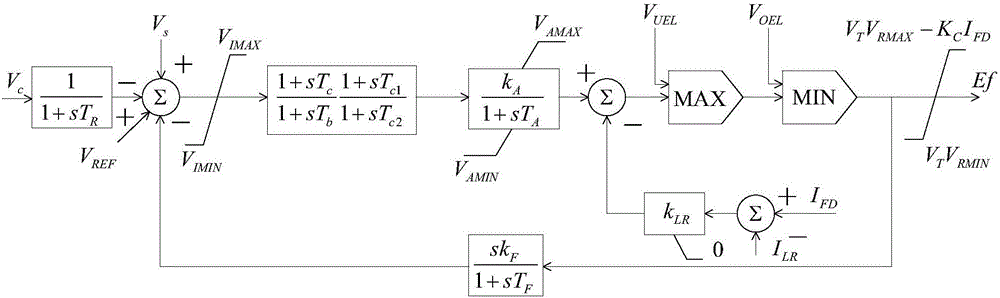 Electromagnetic transient simulation method for generator unit capable of rapid smooth starting