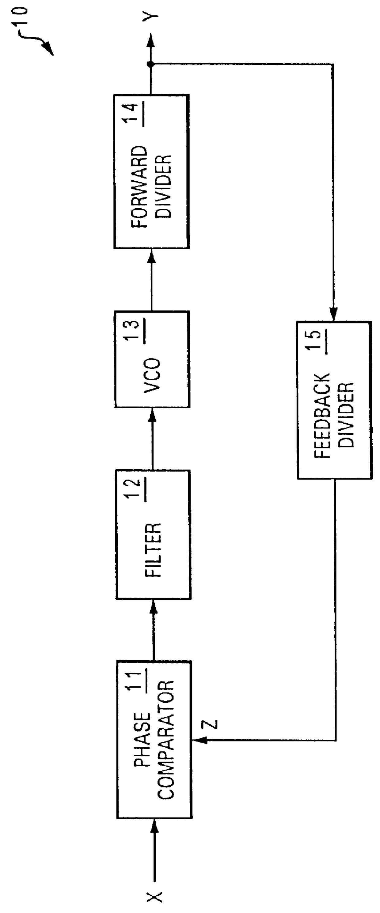 Phase-locked loop circuit with dynamic backup