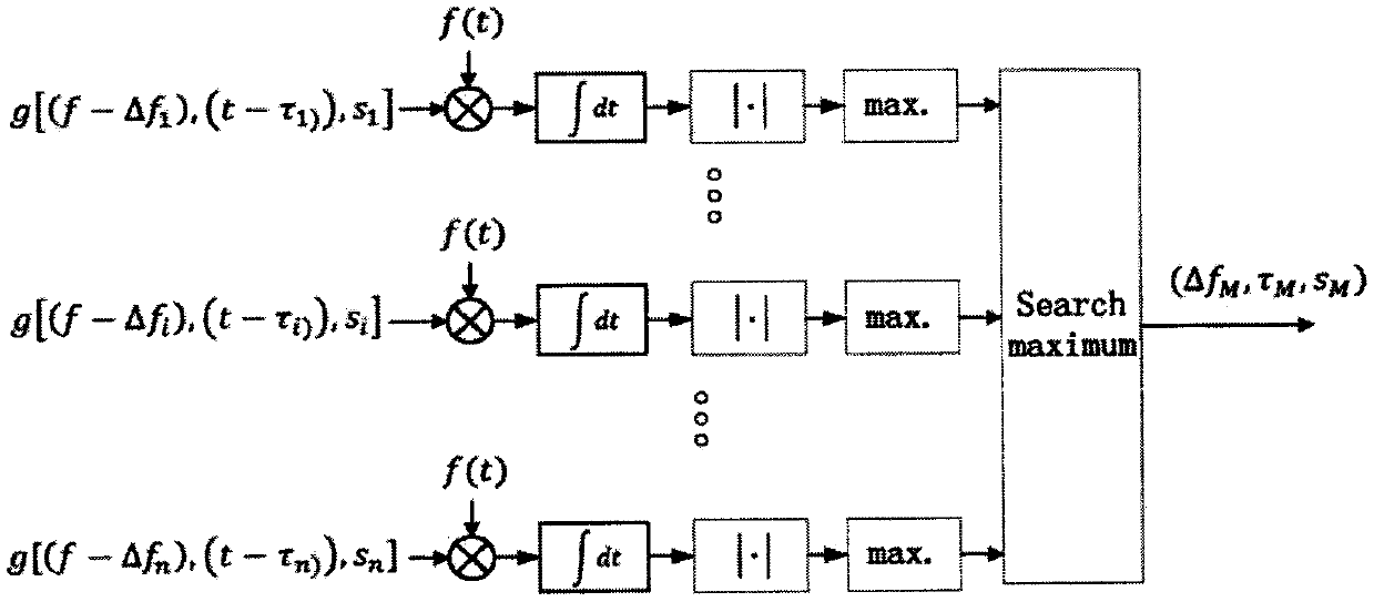 Ultra-long distance low-power temperature monitoring sensor