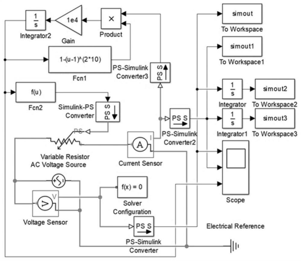 A Neural Network Associative Memory Method Based on Memristor