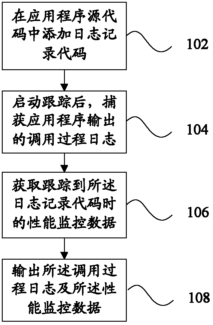 Programmed monitoring device and programmed monitoring method