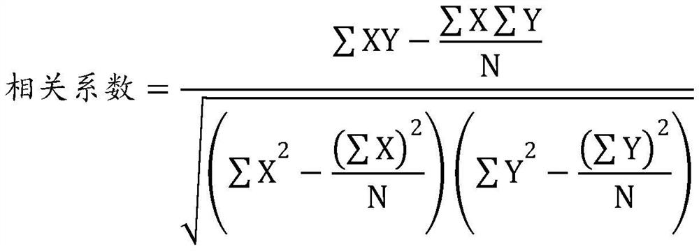 A kind of quantitative analysis method, device, equipment and storage medium based on infrared spectroscopy