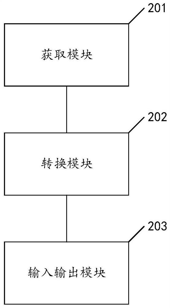 A kind of quantitative analysis method, device, equipment and storage medium based on infrared spectroscopy