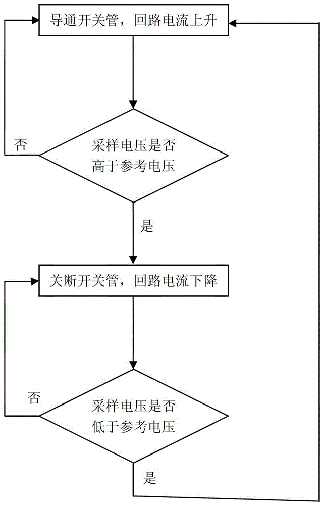 Light emitting diode (LED) pulse drive circuit and drive method thereof