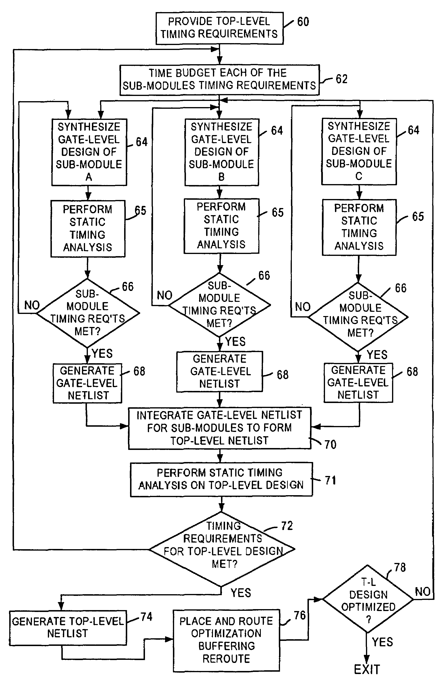 Bottom-up approach for synthesis of register transfer level (RTL) based design