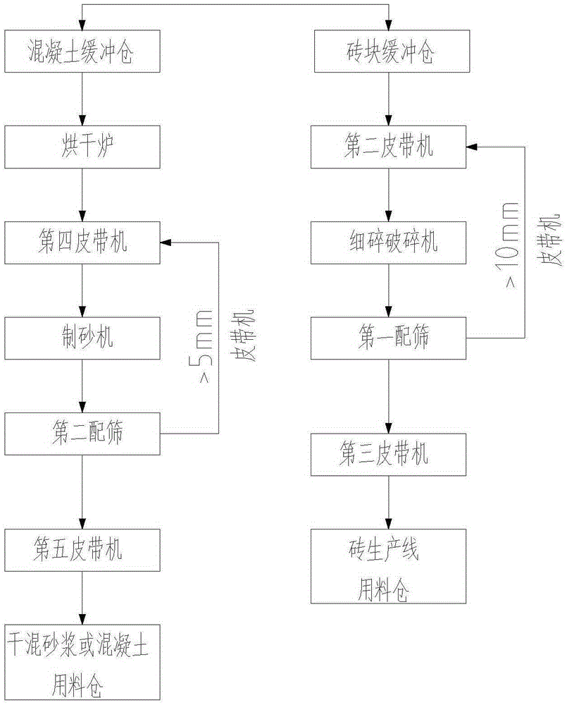 A hydraulic separator and construction waste material resource utilization system