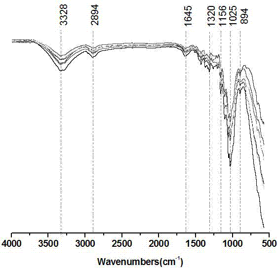 Regenerated cellulose fiber and preparation method thereof