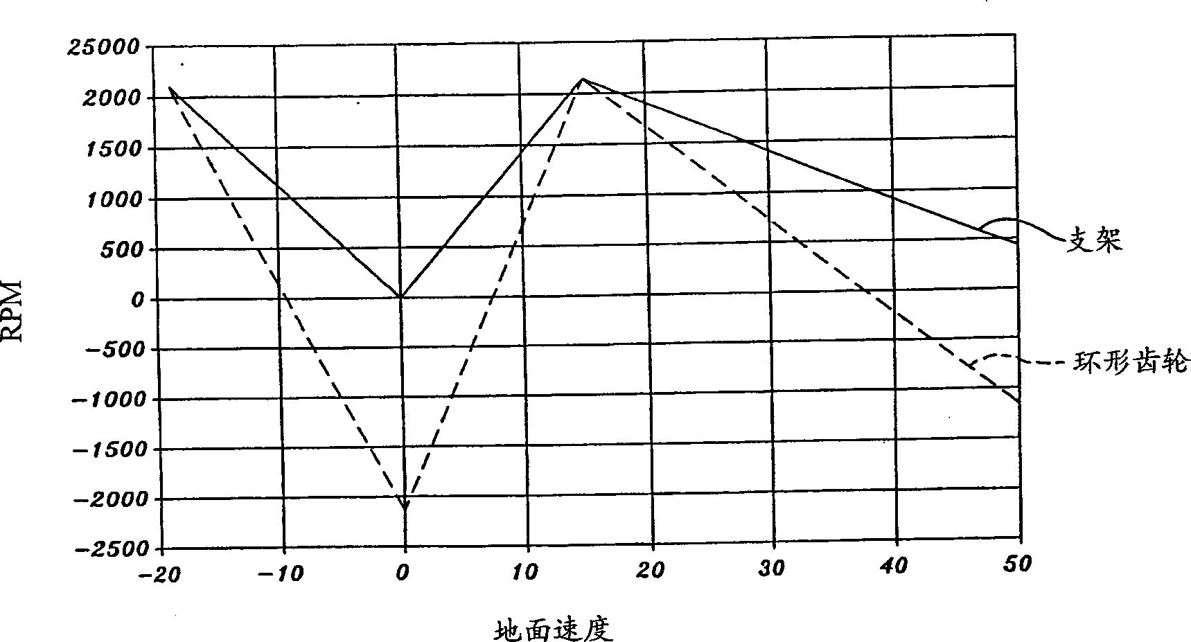 Device and method for determining hydraulic unit output speed in hydraulic mechanical gearing means