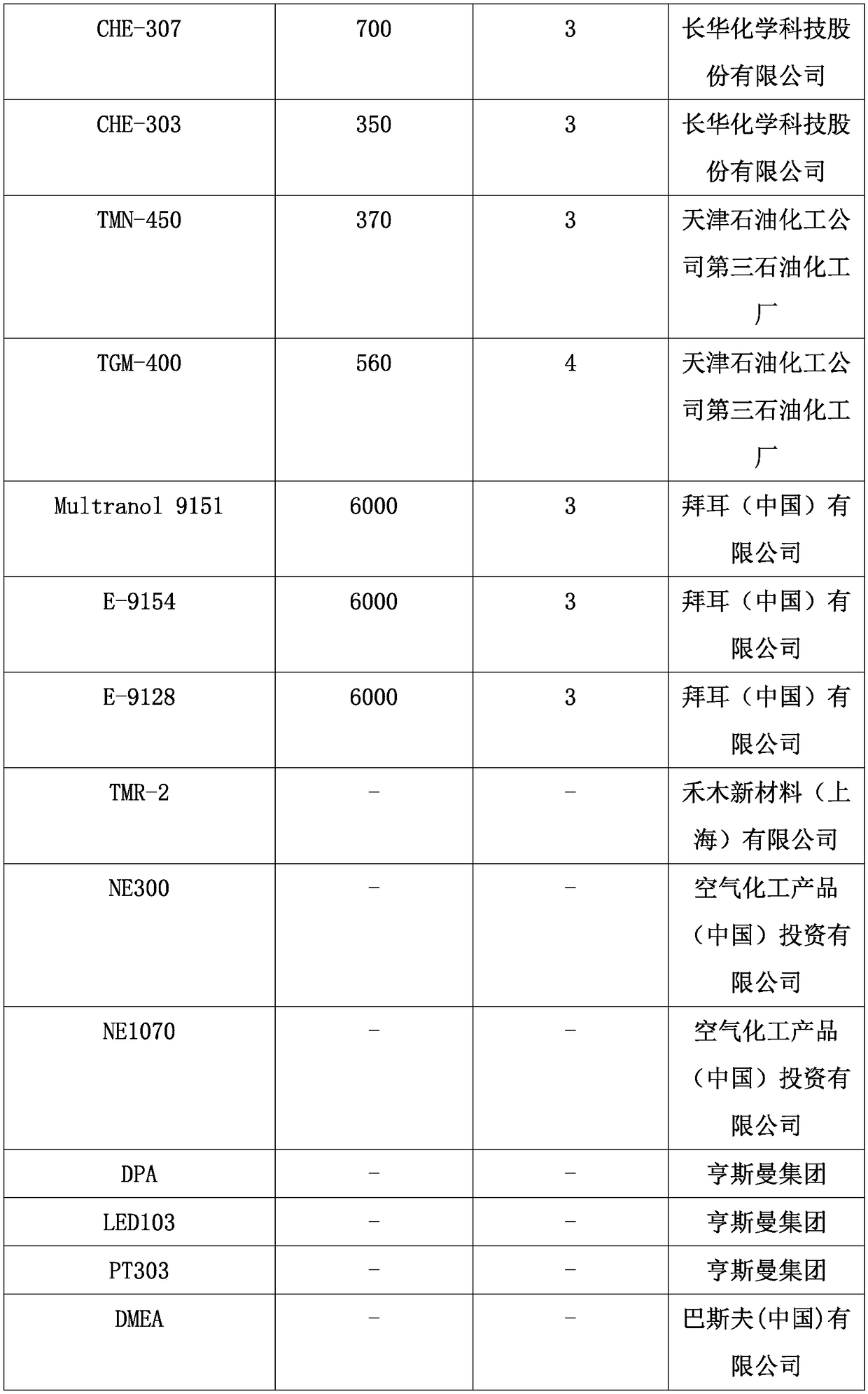 Low-VOC (volatile organic compound) polyurethane foam as well as preparation method and application thereof