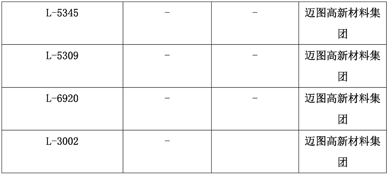 Low-VOC (volatile organic compound) polyurethane foam as well as preparation method and application thereof