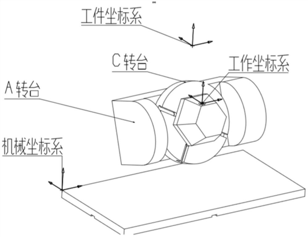 A method for realizing coordinate origin tracking in a five-axis machine tool without tool position origin tracking