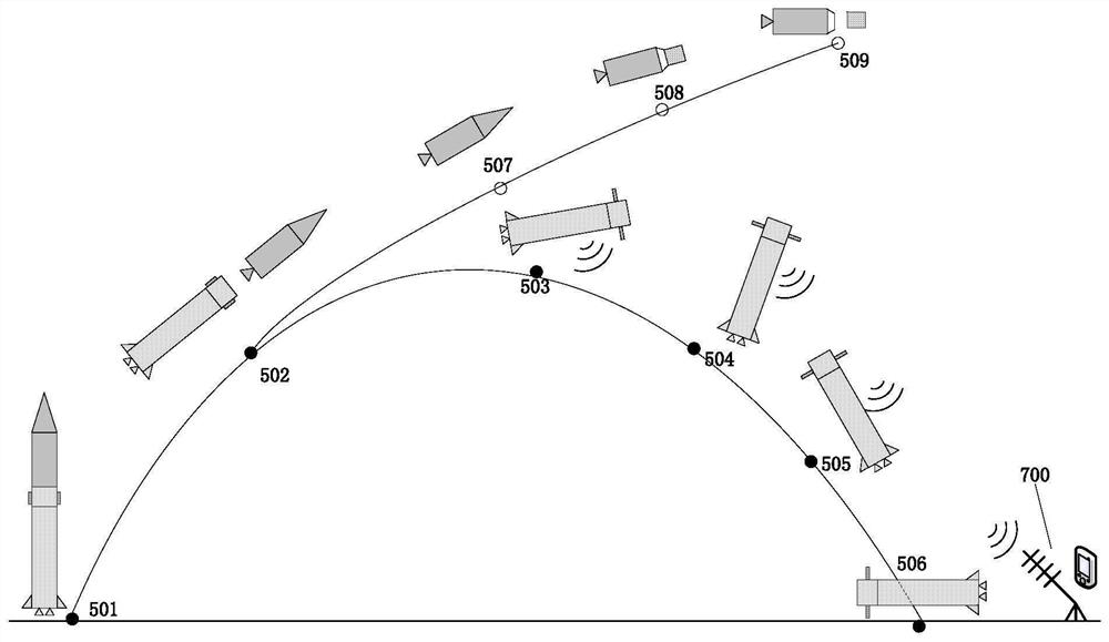 A launch vehicle sub-stage landing range control system