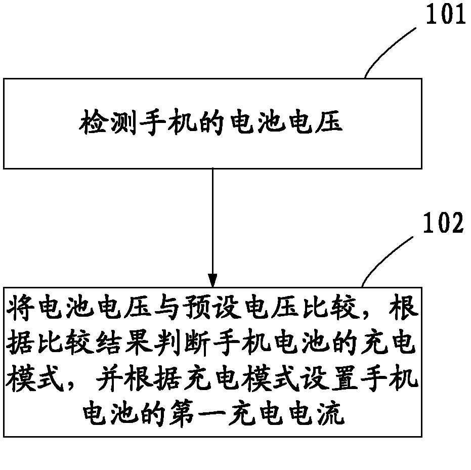 Mobile phone as well as charging circuit and method of cell thereof