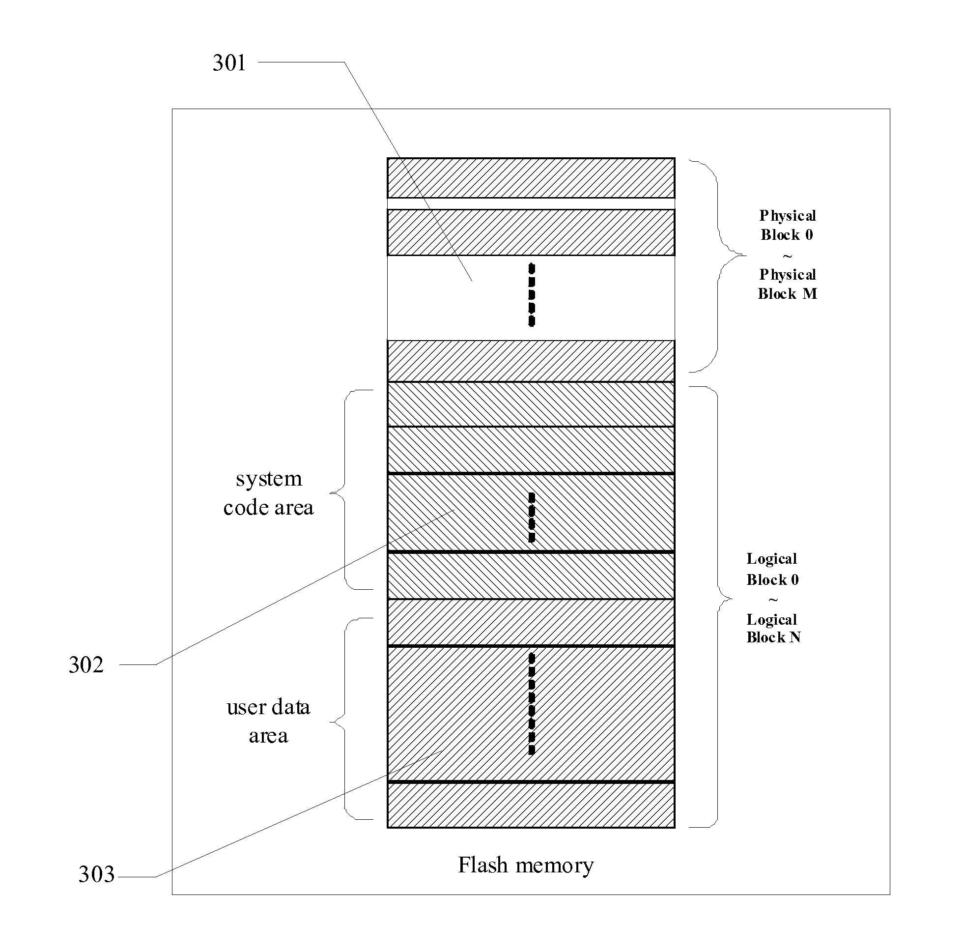 Method And Apparatus For Performing Wear Leveling In Memory