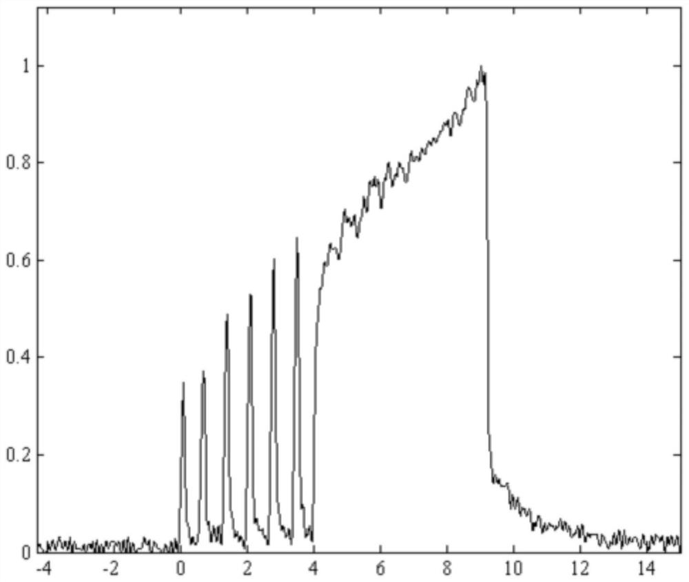 A laser shaping pulse acquisition device and acquisition method