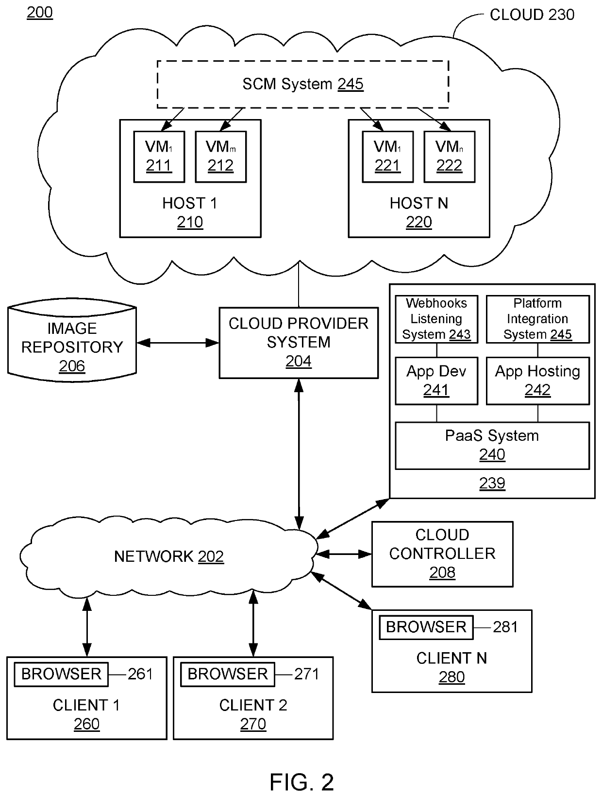 Systems and methods for utilizing webhooks integrated in platform-as-a-service supported application development and deployment