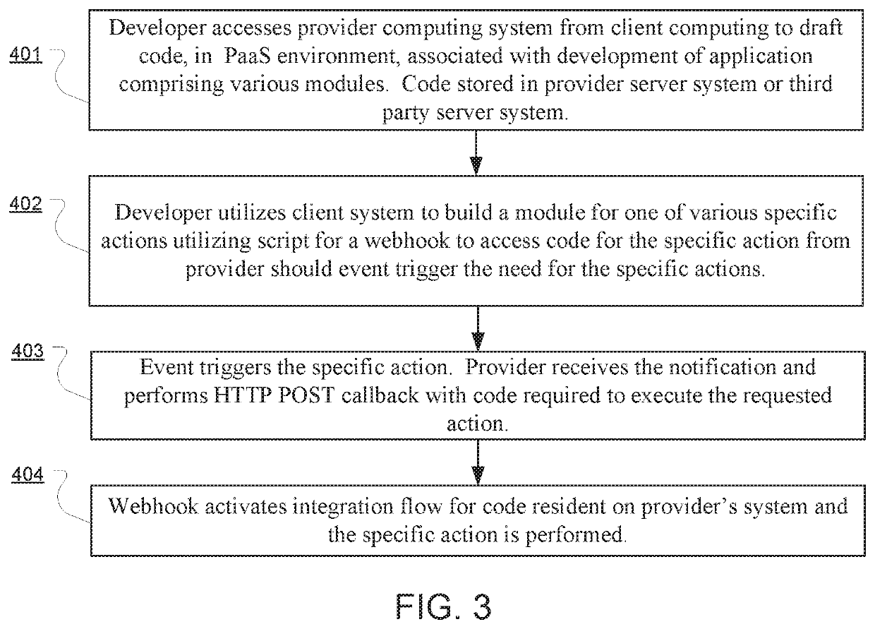 Systems and methods for utilizing webhooks integrated in platform-as-a-service supported application development and deployment