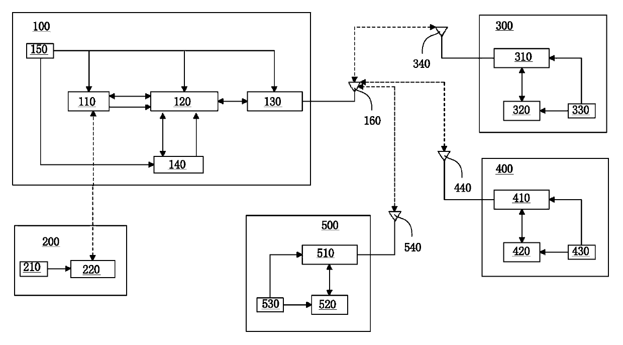 A method and system for realizing interaction between intelligent terminal equipment and vehicle-mounted equipment