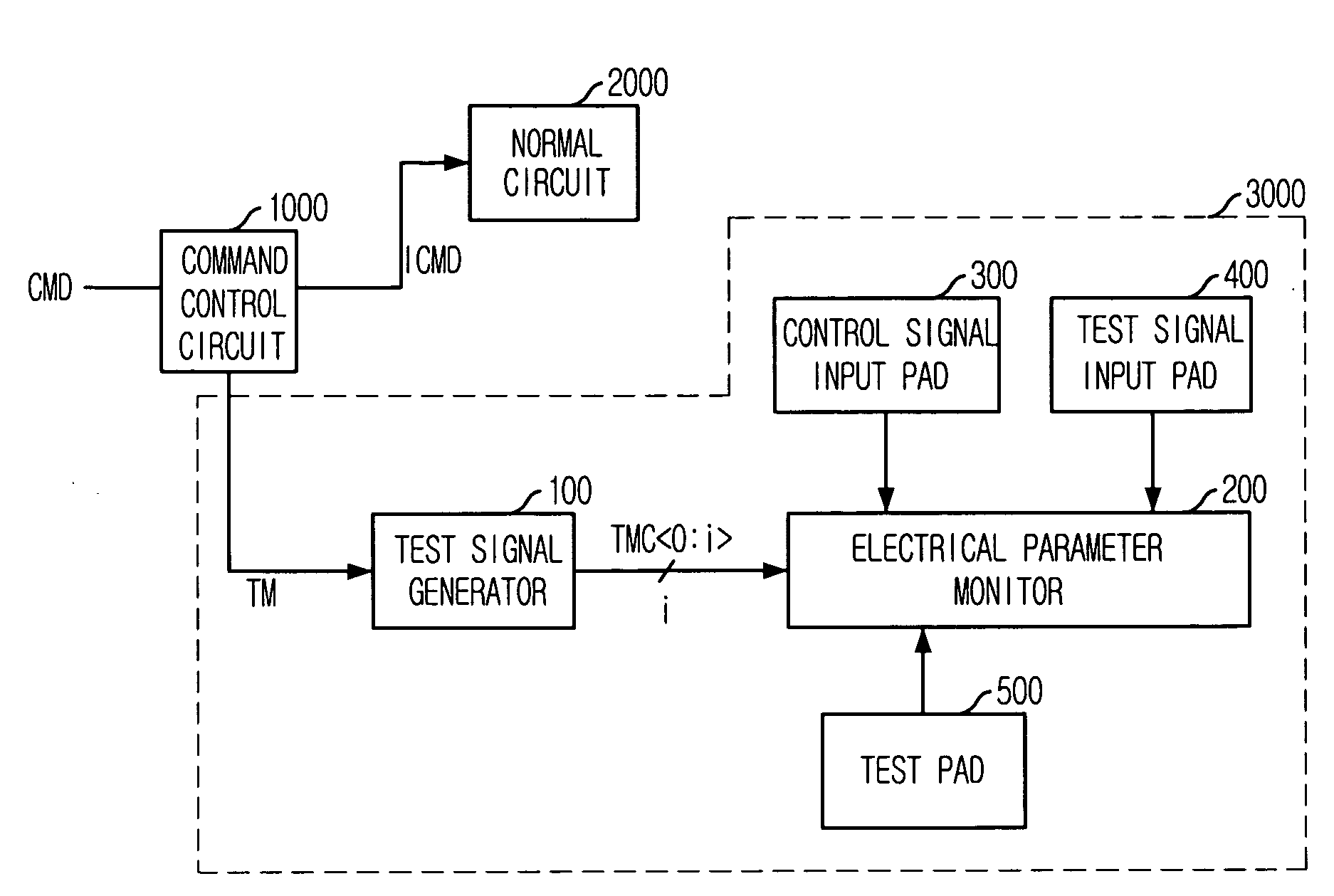 Semiconductor device and test method thereof - Eureka | Patsnap develop ...