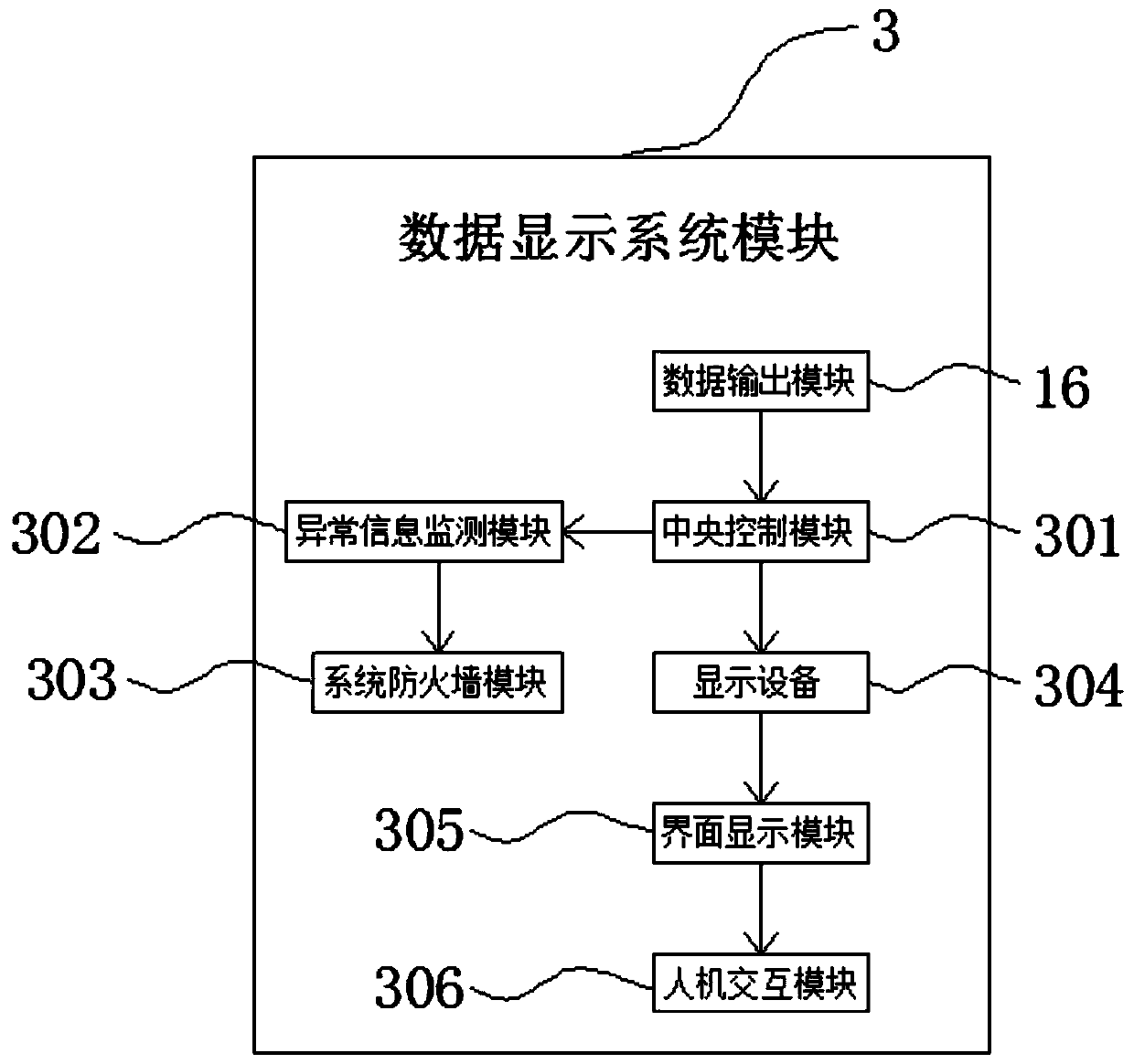 Modular data real-time acquisition and display system