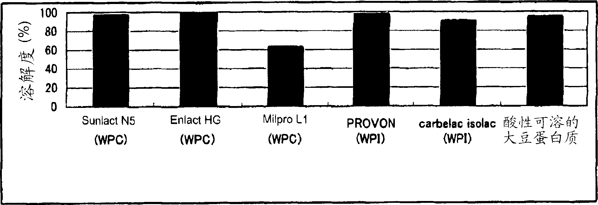 Acidic soy protein gel foods and process for producing the same