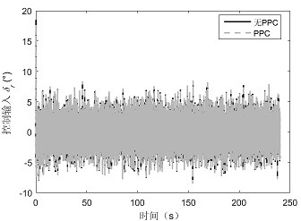 Path control method for intelligent harvesting robot considering time delay and environmental constraints