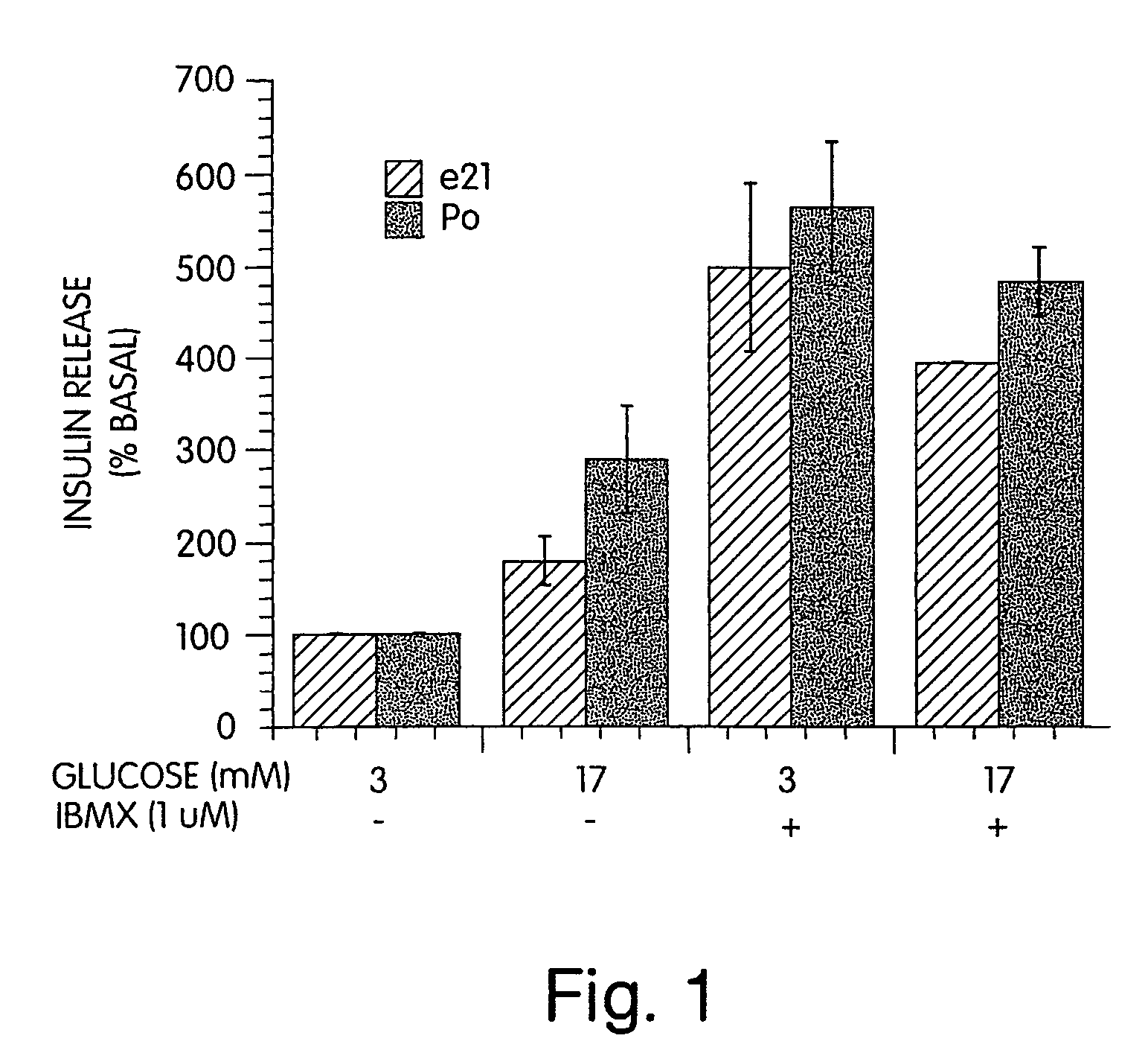 Methods and reagents for treating glucose metabolic disorders