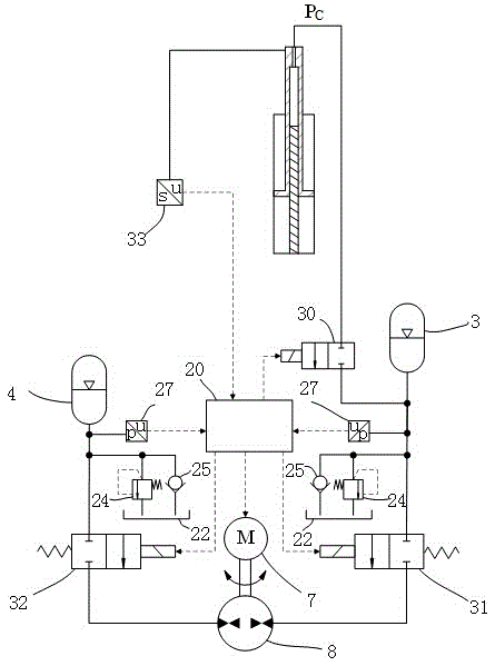 Control loop of working device of engineering operation equipment