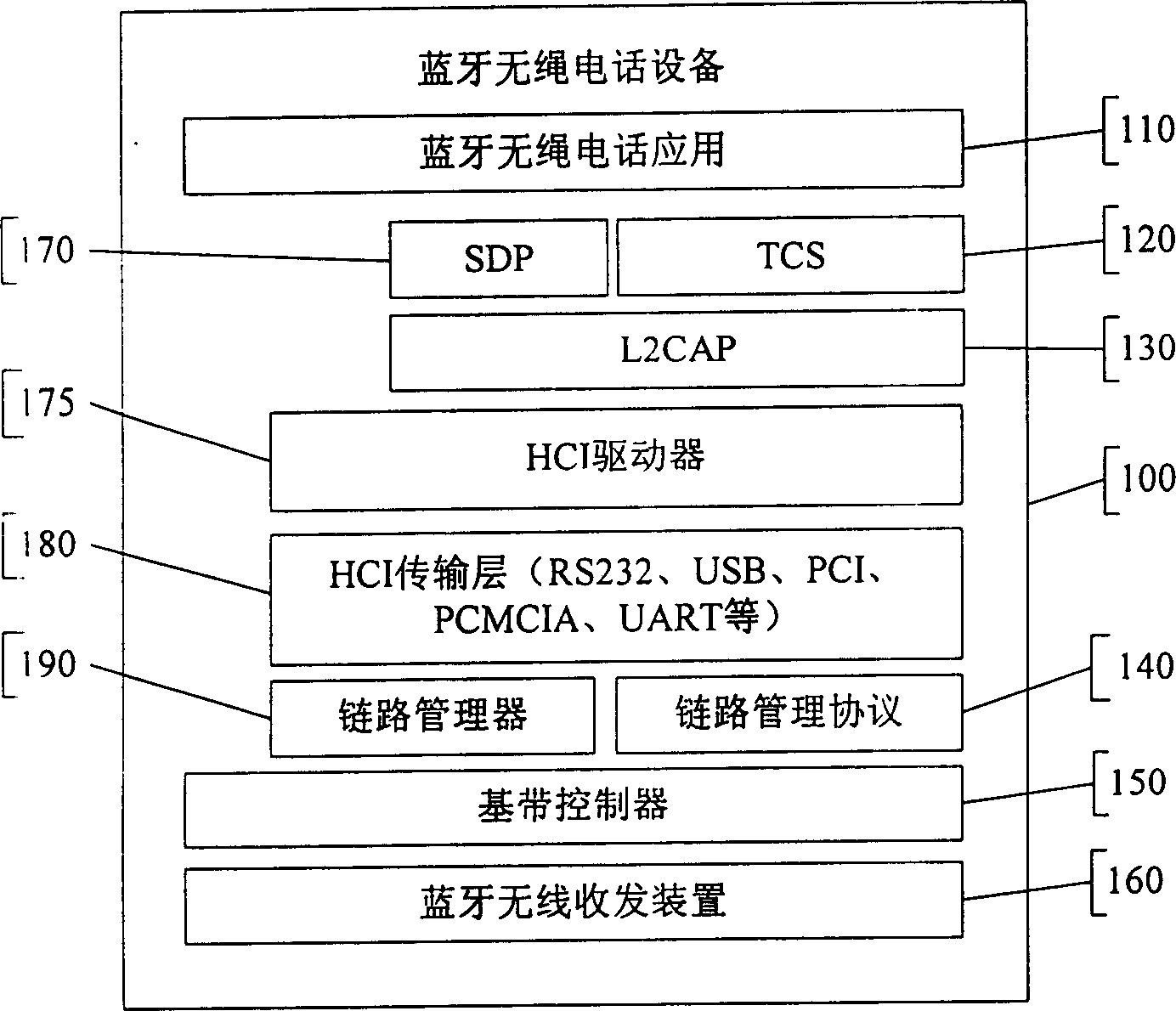 A method for implementing directed call transfer of incoming call of Blue Tooth handset