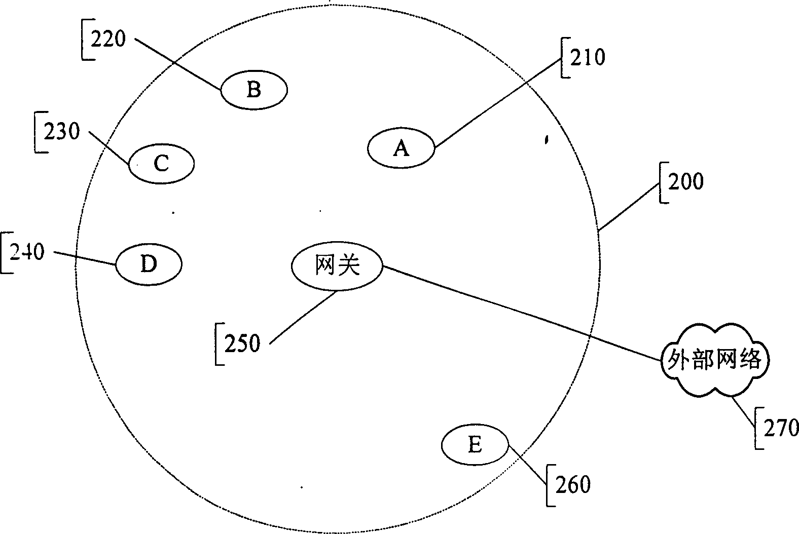 A method for implementing directed call transfer of incoming call of Blue Tooth handset