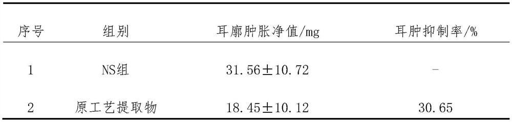 A pharmaceutical composition, pharmaceutical preparation, application and preparation method for treating hepatitis