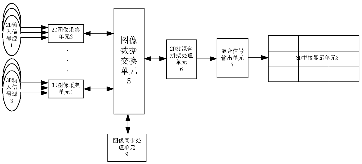 2D-3D image hybrid splicing system