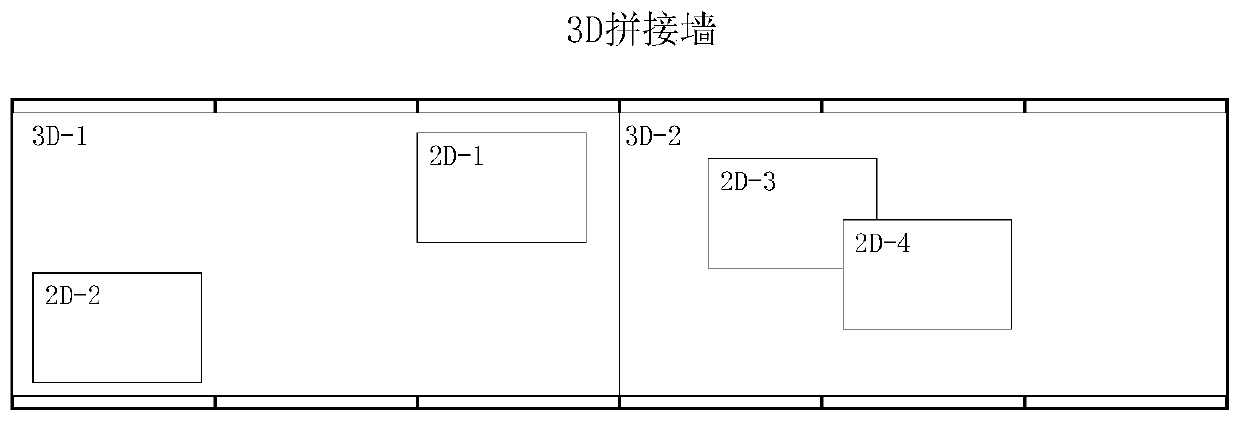 2D-3D image hybrid splicing system