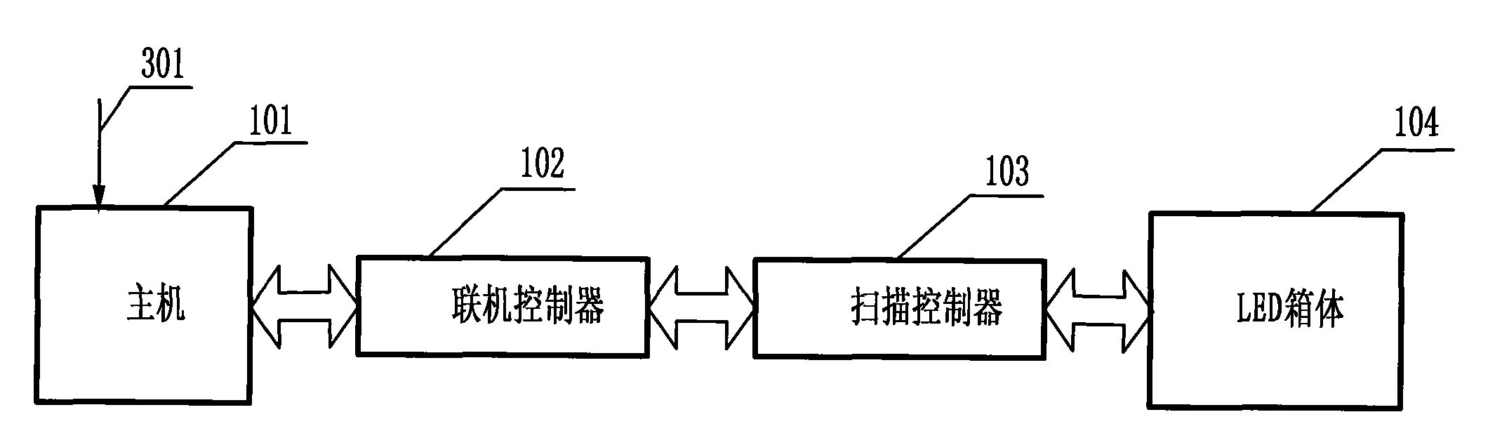 System and method for adjusting brightness point by point