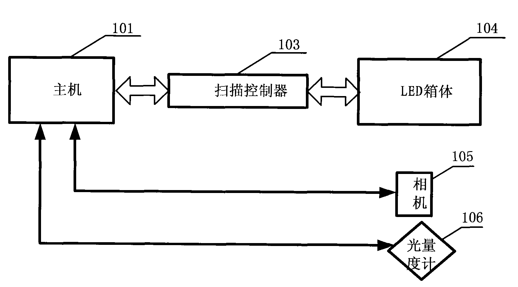 System and method for adjusting brightness point by point