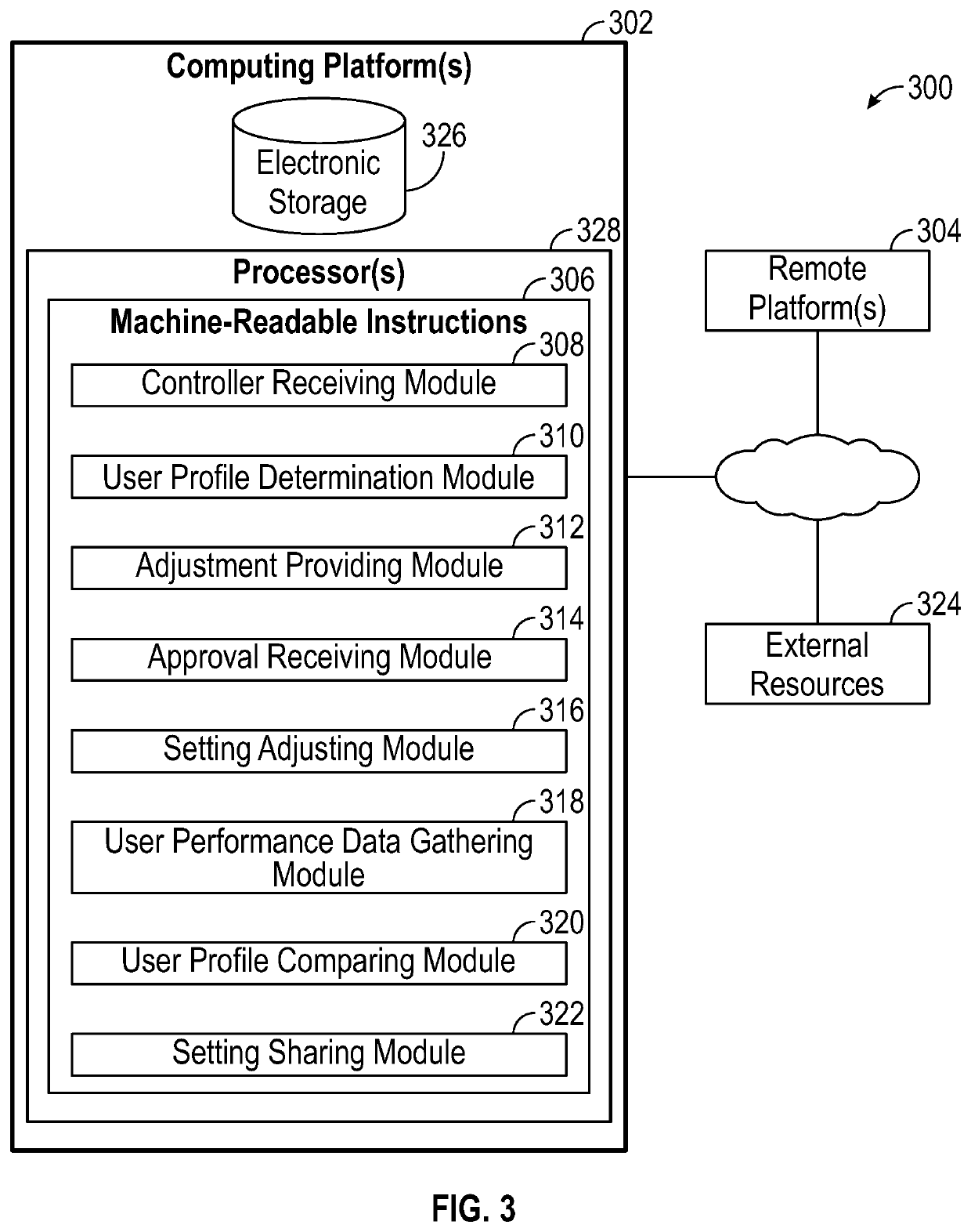 Automated controller configuration recommendation system