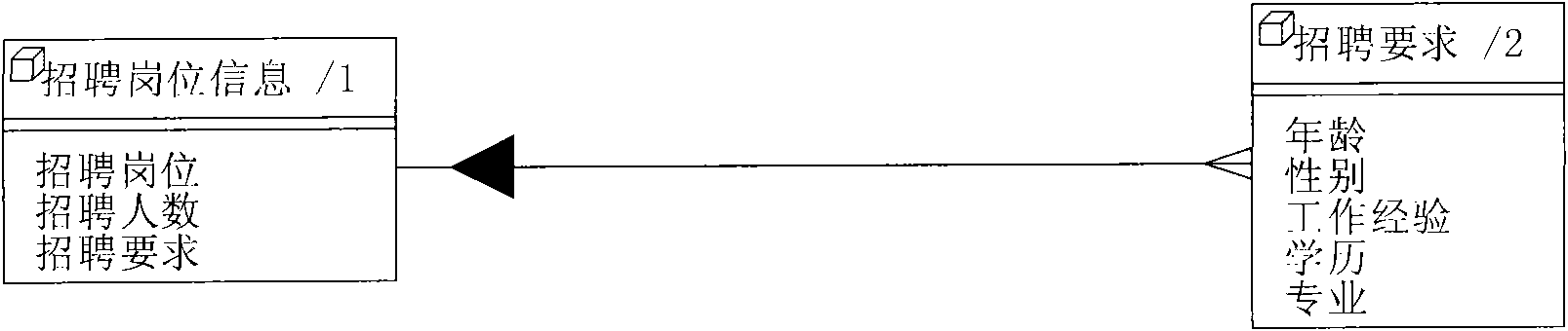 GB/T19487-based method for designing data element scene