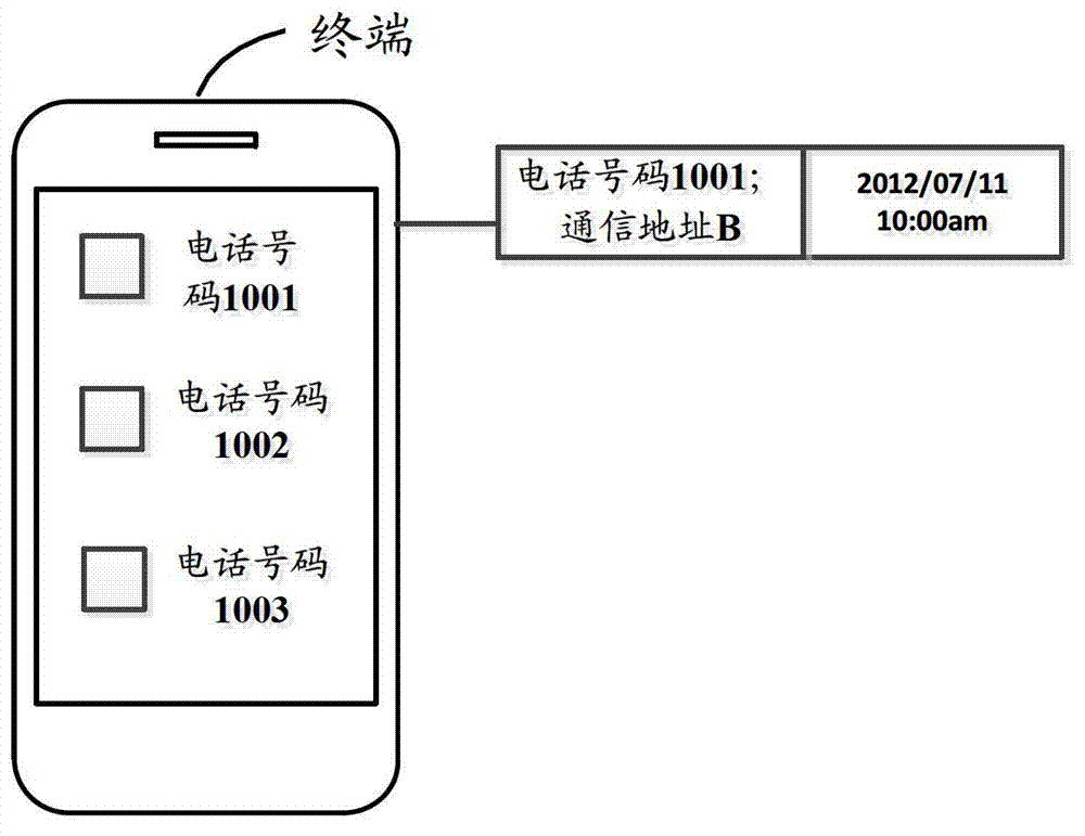 Method and device for recording call information