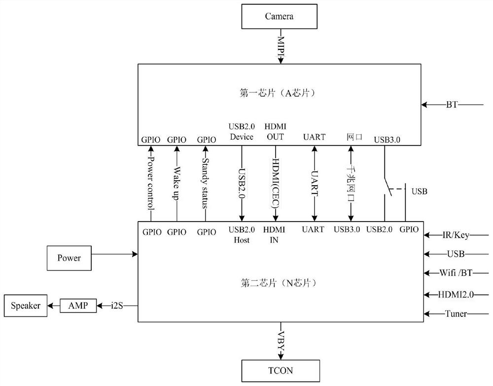 Video data processing method, device and display device