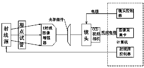 A new type of crude oil freezing point measuring device and its measuring method