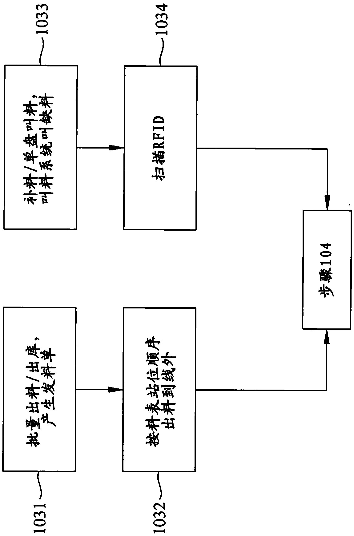 Warehouse management system and method