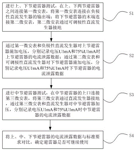 Testing method for lightning arrester of transformer station in power grid