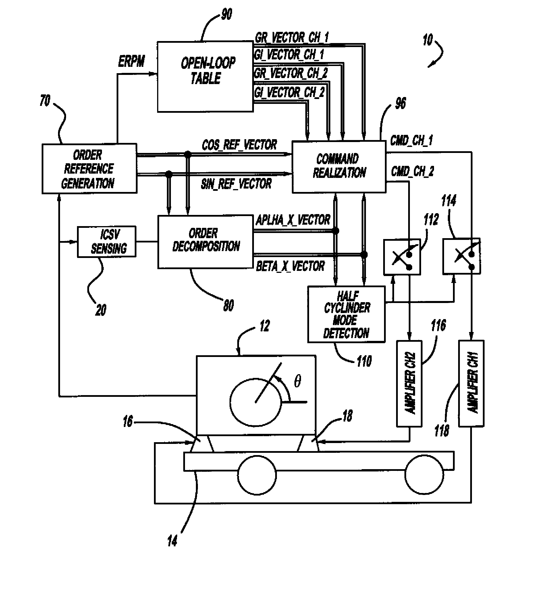 Open-loop control method for cancelling engine induced noise and vibration