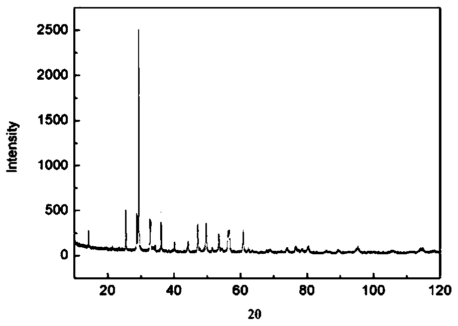 A kind of rubidium, cerium co-doped bismuth calcium niobate base high temperature piezoelectric ceramics and preparation method thereof