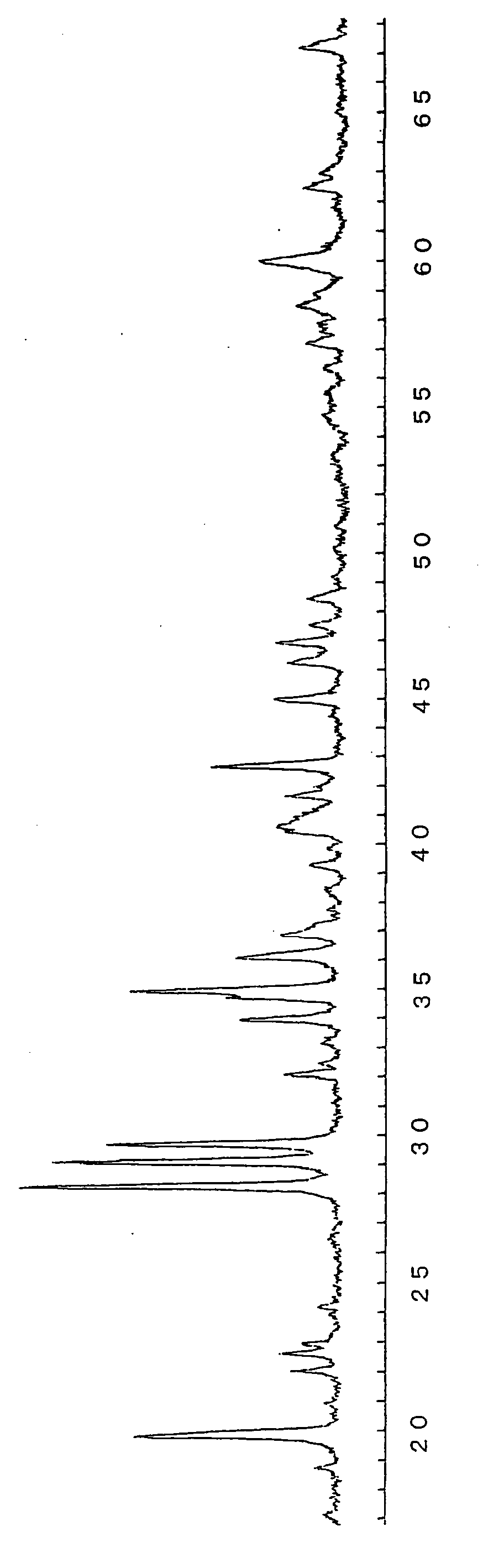 Phosphorescent phosphor and method of manufacturing thereof