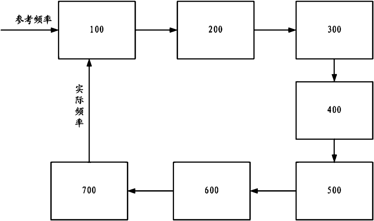 Succeeding light path chopper disk output frequency self-adaptive control method and system for laser radar