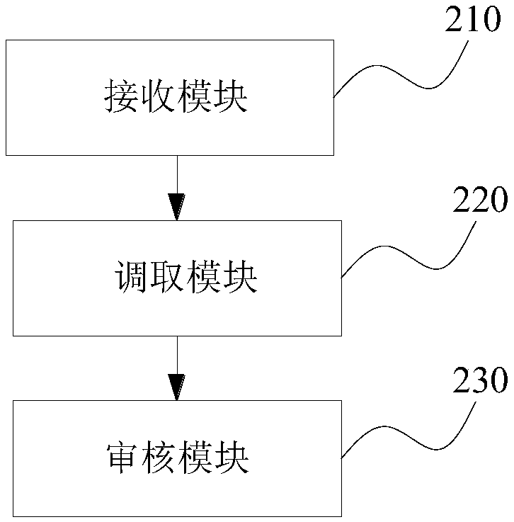 Prescription checking improvement method and device, electronic equipment and storage medium